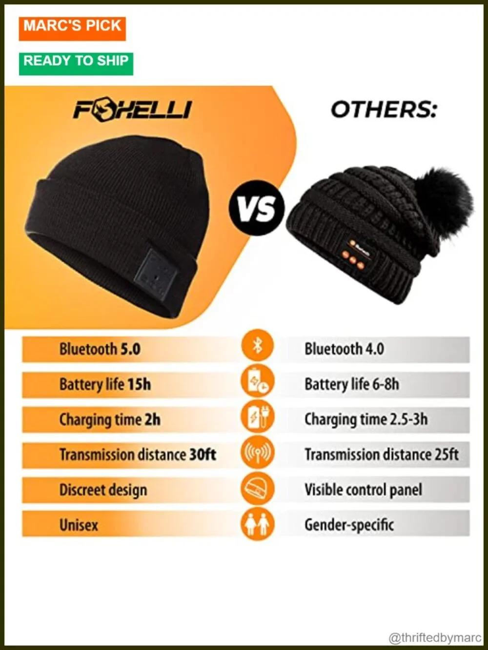 Bluetooth Beanie Hat with 15-Hour Battery, Built-in Mic, Washable